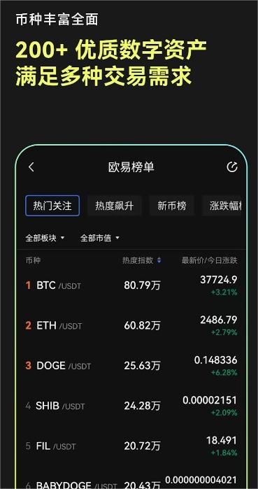 欧交易所2025最新版